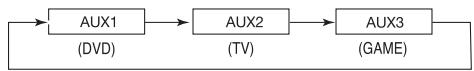 ALPINE PKG-1000P - Switching the Source - 1