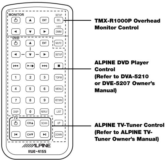 ALPINE PKG-1000P - Overhead Monitor - 3