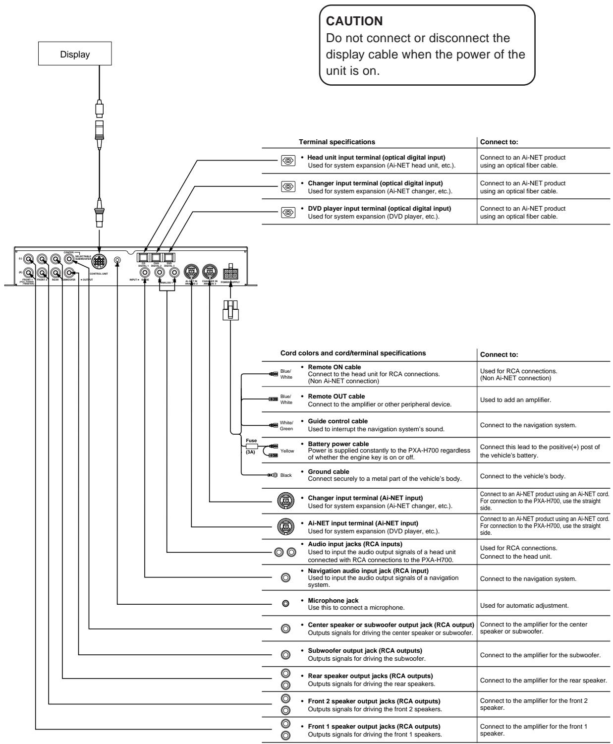 ALPINE PXA-H700 - Basic Connections Diagram - 1