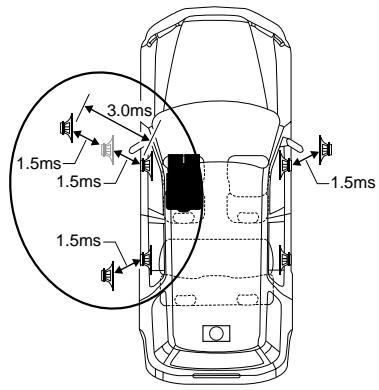 ALPINE PXA-H700 - Example of Steps 4 and 5 Setting - 2