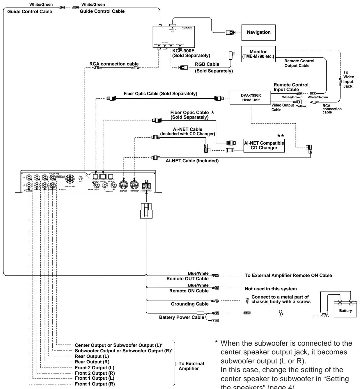 ALPINE PXA-H700 - Installation and Connections - 1