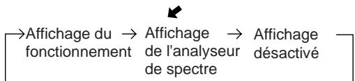 ALPINE PXA-H900 - Analyseur de temps réel - 1