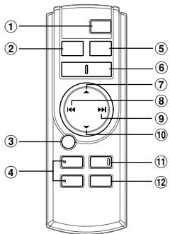 ALPINE RUE-4187 - Commandes sur la télécommande - 2