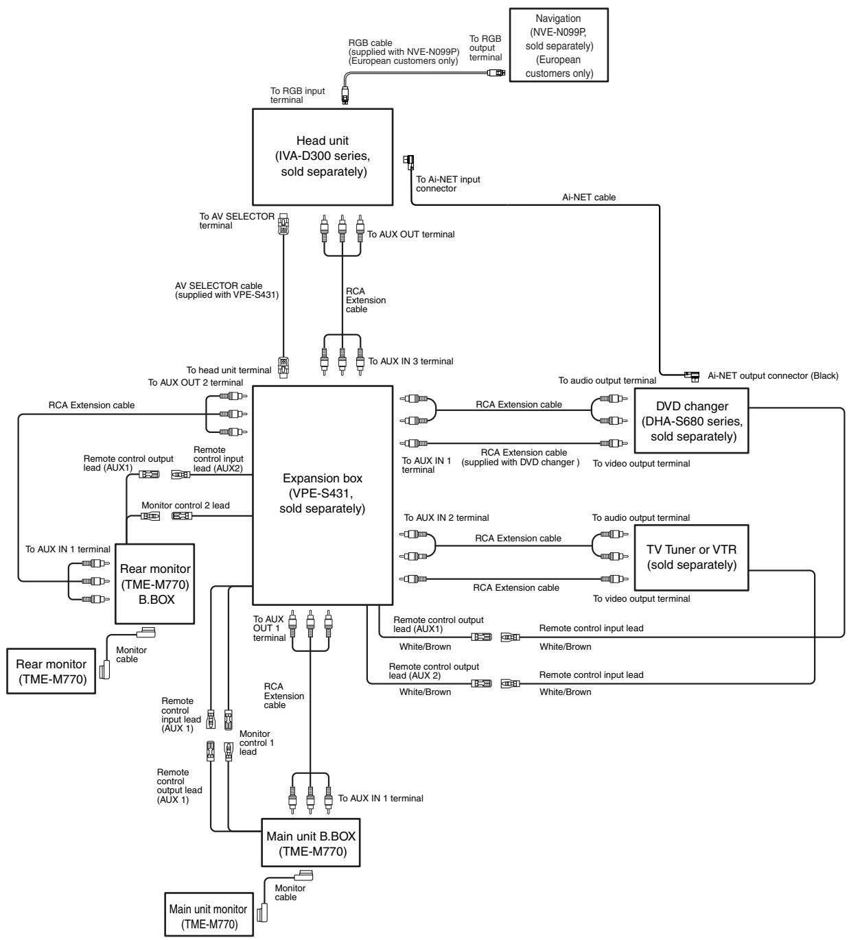 ALPINE TME-M770 - System Connections - 1