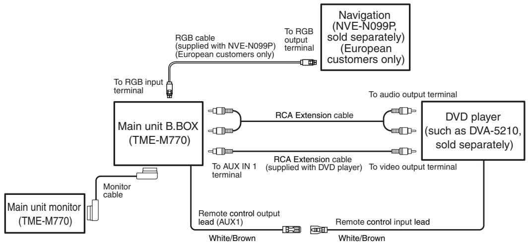 ALPINE TME-M770 - System Connections - 2