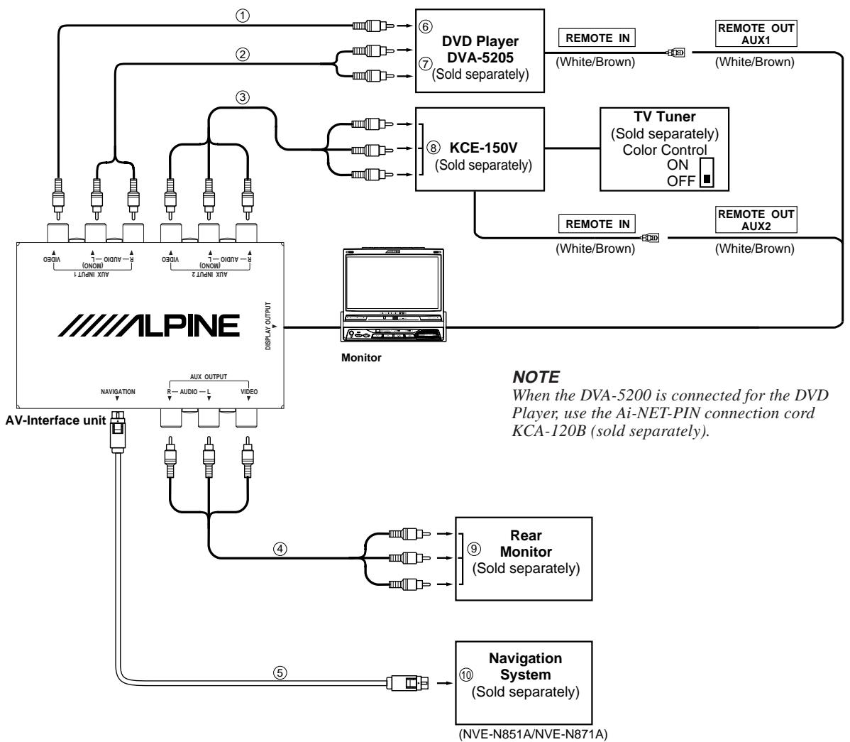 ALPINE TME-M790 - To prevent external noise from entering the audio system. - 1