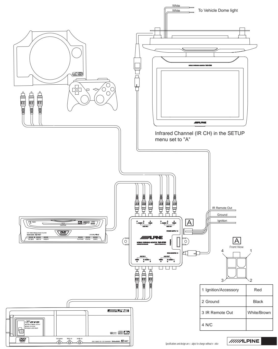 ALPINE TMX-R700 - Typical Rear Seat Entertainment System - 1