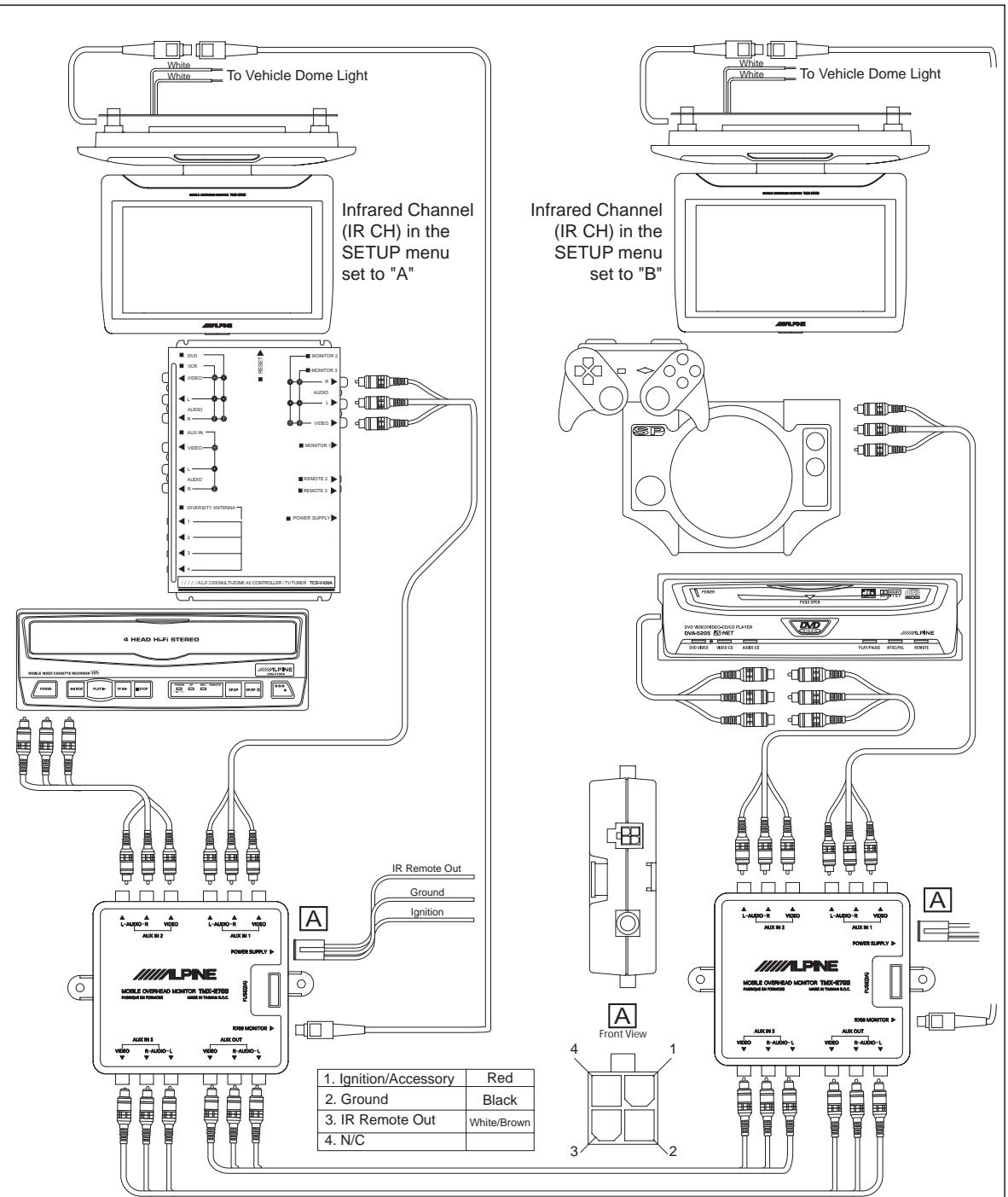 ALPINE TMX-R700 - Dual Rear Seat Entertainment System - 1