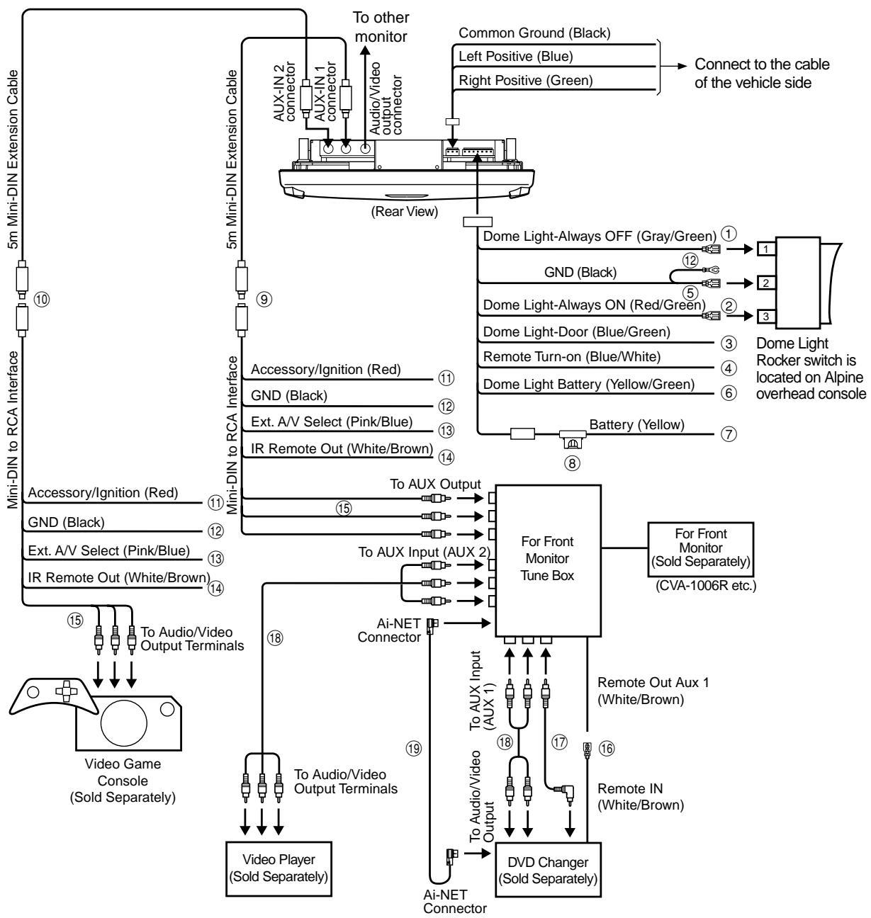 ALPINE TMX-R705 - Connections - 1