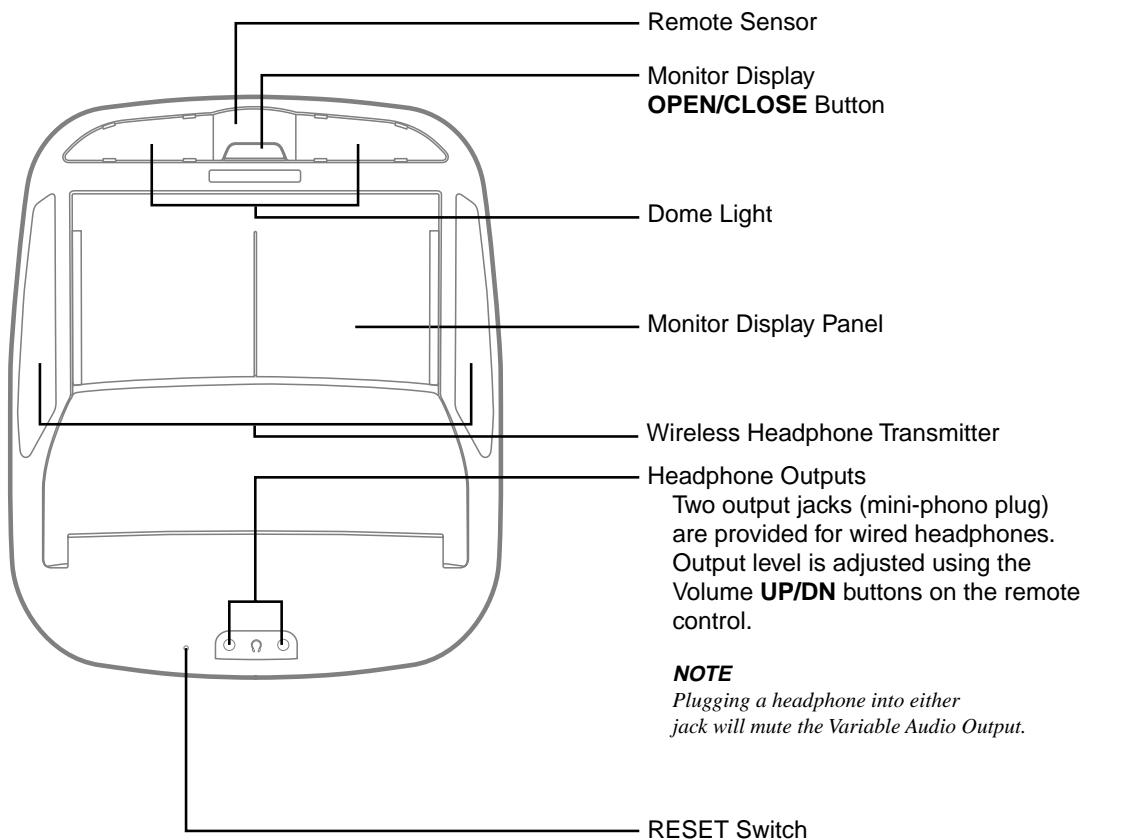 ALPINE TMX-R705 - Parts Names of the Overhead Monitor - 1