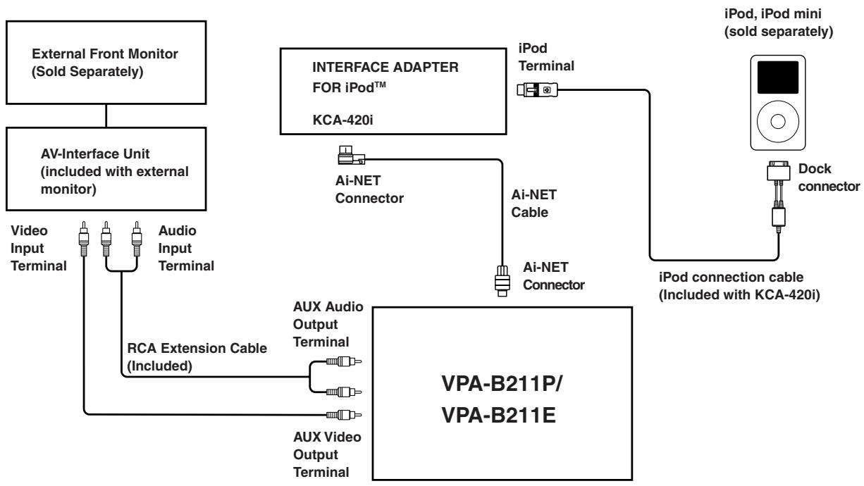 ALPINE VPA-B211P-SPACE-E - Connect the DVD Player, DVD Changer - 4