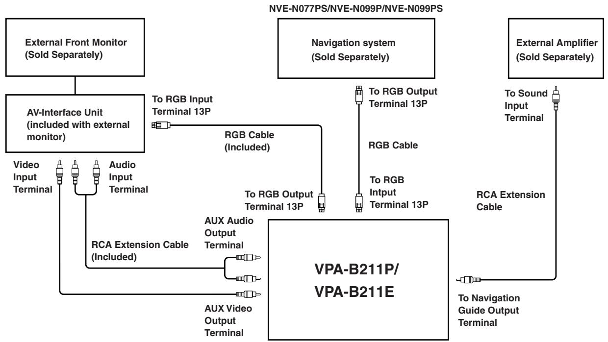 ALPINE VPA-B211P-SPACE-E - Connect the Navigation system, External speaker designed for navigation sound. - 1