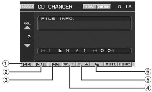 SOURCE CD CHANGER NAV CONTROL 0:18 VOL. FILE INFO. 2 1 3 1 0:04 MUTE FUNC ① ② ③ ④ ⑤ ⑥