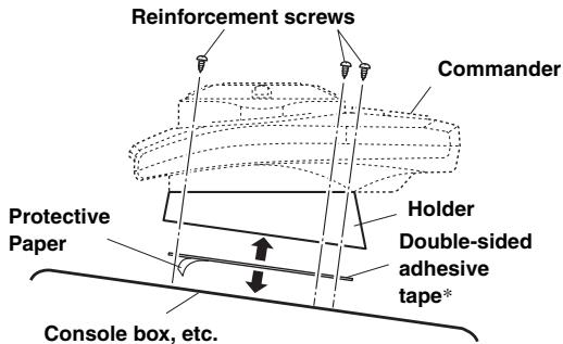 Reinforcement screws Commander Protective Paper Holder Double-sided adhesive tape* Console box, etc.