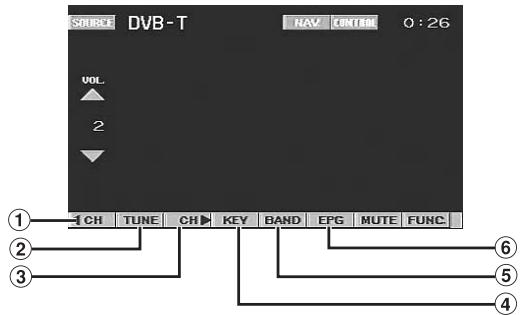 SOURCE DVB-T NAV CONTROL 0:26 VOL 2 ① CH TUNE CH KEY BAND EPG MUTE FUNC ② ③ ④ ⑤ ⑥