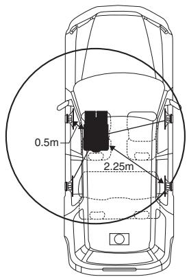 0.5m 2.25m