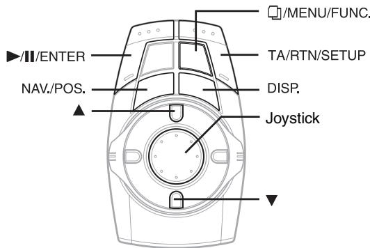 /MENU/FUNC. TA/RTN/SETUP NAV./POS. DISP. Joystick