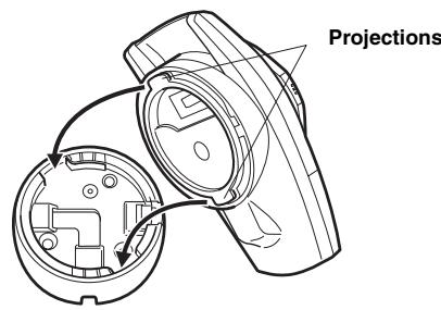 Projections