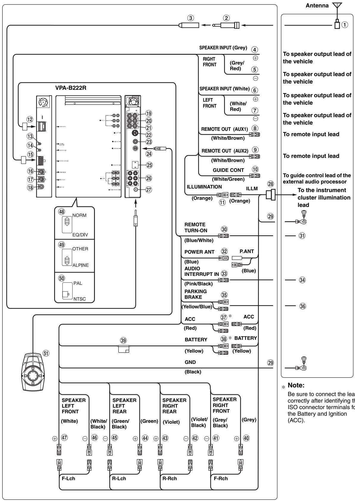 ALPINE VPA-B222R - To prevent external noise from entering the audio system. - 1