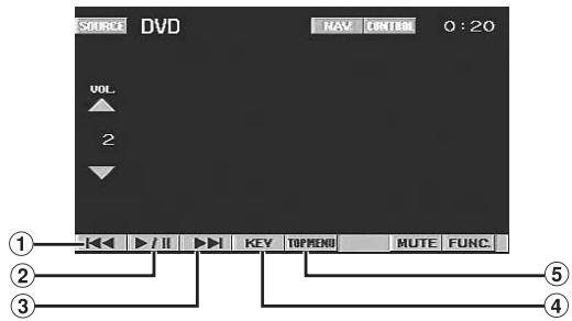 SOURCE DVD NAV CONTROL 0:20 VOL. 2 ① -◀◀ ▶ / ▶▶ KEY TOPMENO MUTE FUNC ② ③ ④ ⑤