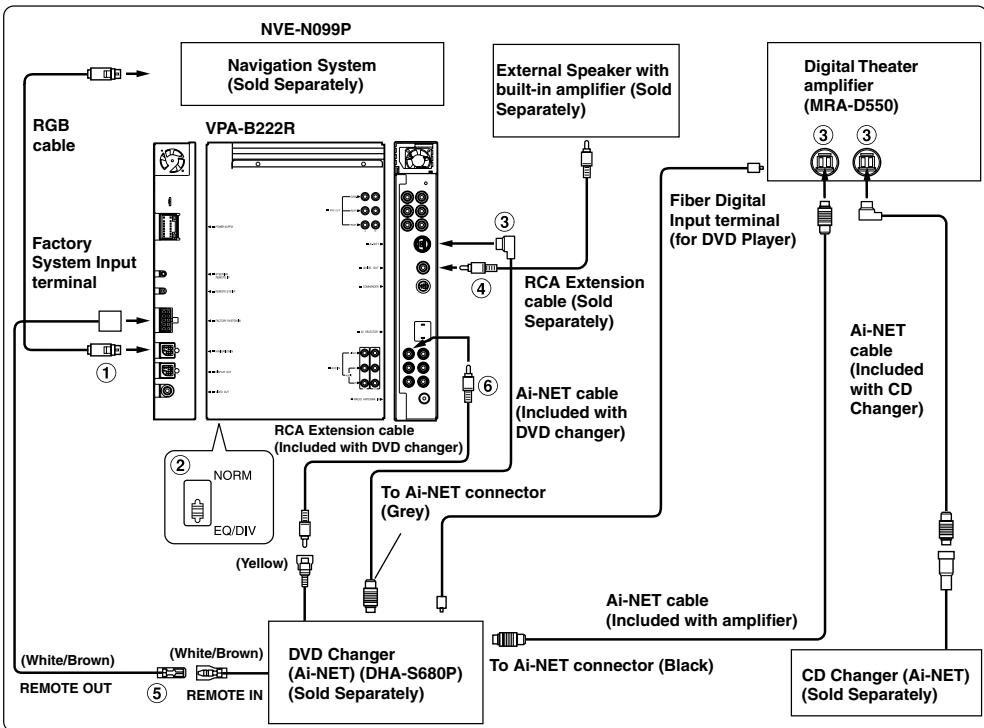 ALPINE VPA-B222R - About connecting other products - 1