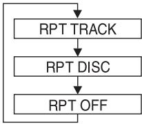 ALPINE VPA-B222R - DVD - 2