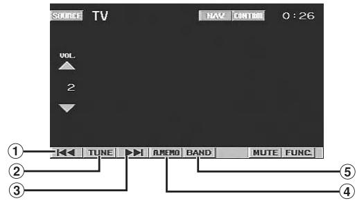 SOURCE TV NAV CONTROL 0:26 VOL 2 TUNE AEMO BAND MUTE FUNC ① ② ③ ④ ⑤