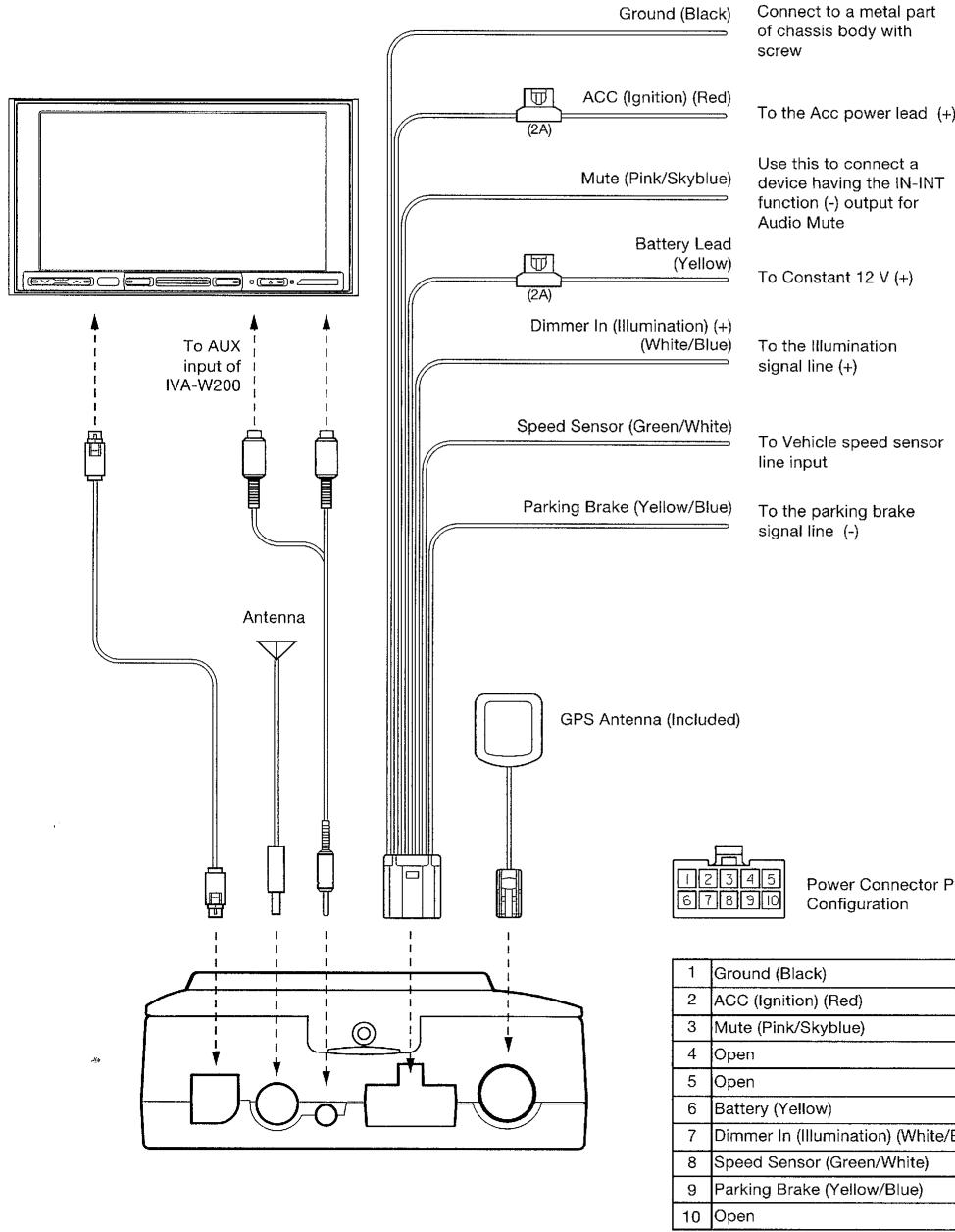 ALPINE PMD-B100P-BLACKBIRD - GPS Antenna - 1