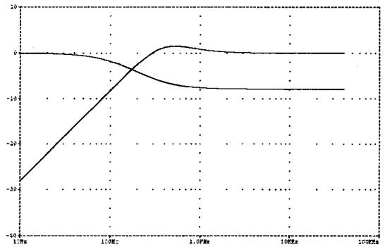 ALPINE SPX-107R 137R 177R 17MB - Annexe D : Spécifications des réglages du filtre - SPX-17MB - 1