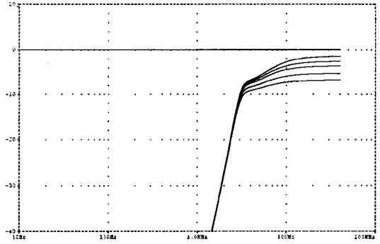 ALPINE SPX-107R 137R 177R 17MB - Annexe A : Spécifications des réglages du filtre - SPX-177R - 1