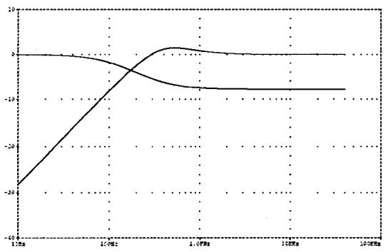 ALPINE SPX-107R 137R 177R 17MB - Annexe D : Spécifications des réglages du filtre - SPX-17MB - 1
