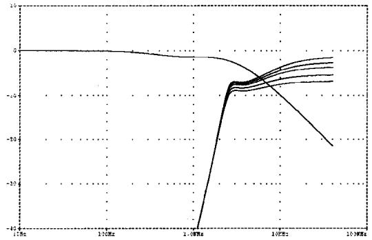 ALPINE SPX-107R 137R 177R 17MB - Annexe A : Spécifications des réglages du filtre - SPX-177R - 3