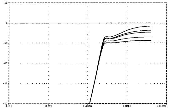 ALPINE SPX-107R 137R 177R 17MB - Annexe A : Spécifications des réglages du filtre - SPX-177R - 5