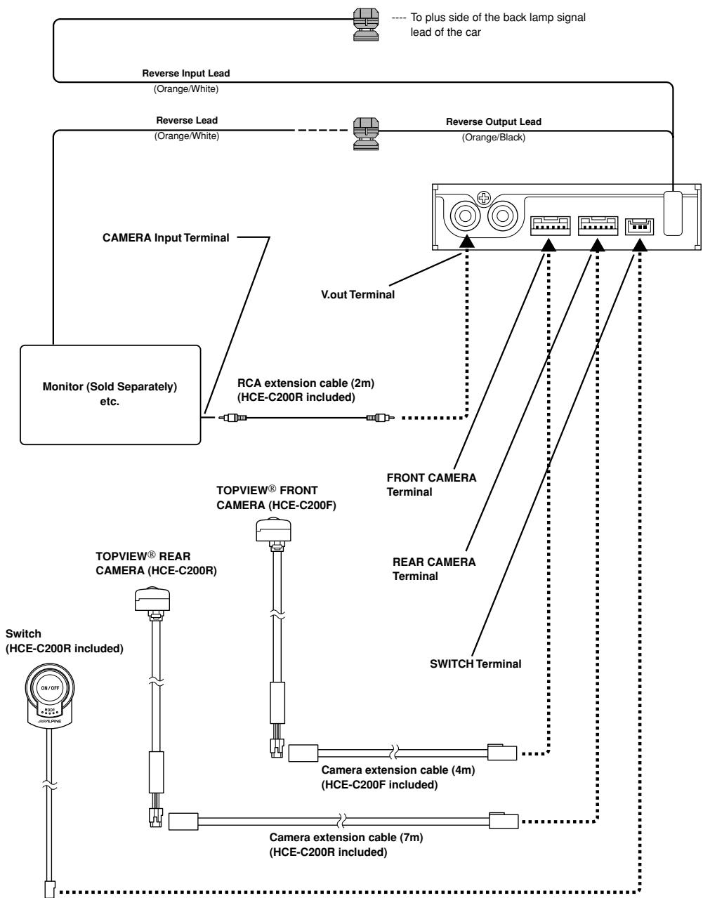 ALPINE HCE-C200 - System Example - 1