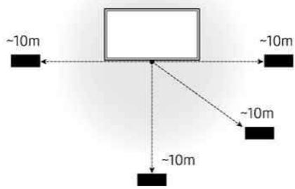 SAMSUNG TQ55Q7F - Restrictions when using Wireless One Connect - 1