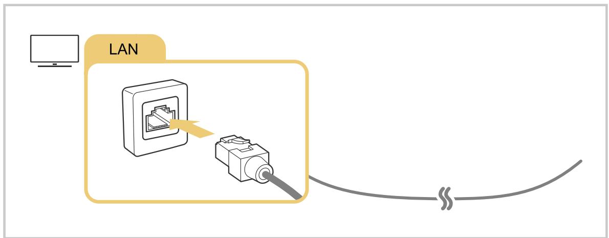 SAMSUNG TQ55Q7F - > left directional button > Settings > All Settings > Connections > Network > Network Settings > Wired - 1