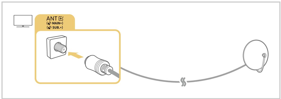 SAMSUNG TQ55Q7F - Connecting an Antenna (Aerial) - 2