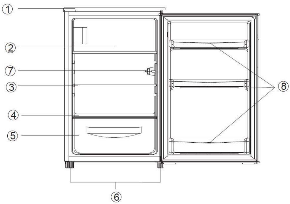 THOMSON Thomson THTTR9IX - BENAMING VAN DE ONDERDELEN - 1