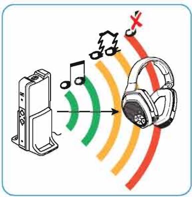 SENNHEISER RS 175 - En cas d'anomalies - 1