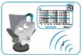 SENNHEISER RS 175 - Activer/désactiver l'accentuation dynamique des graves - 2