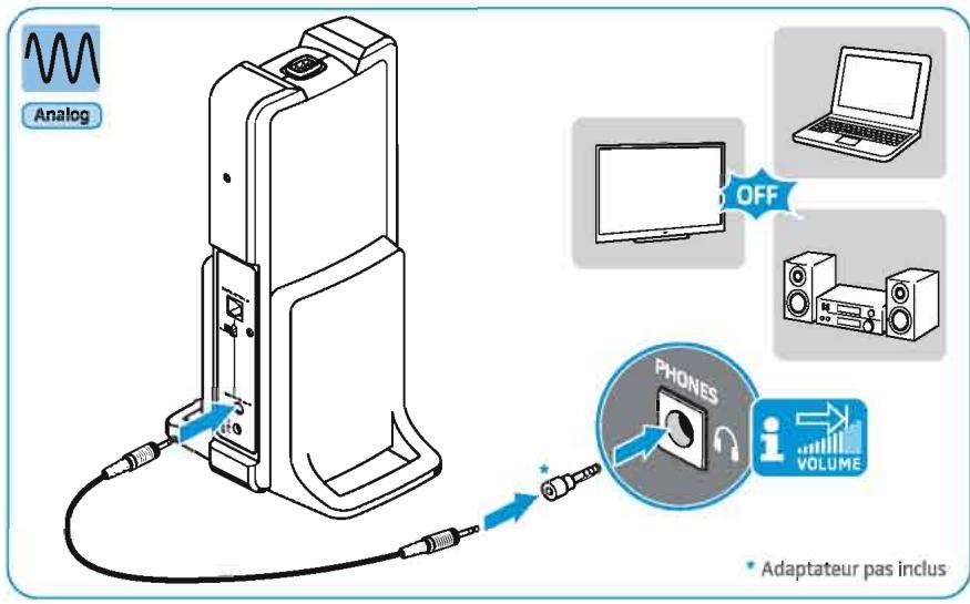 SENNHEISER RS 175 - Possibilité de connexion B:Prise jack 3,5 mm ou 6,3 mm (analogue) - 1