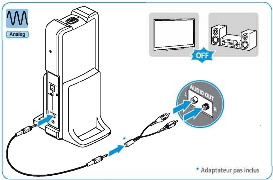 SENNHEISER RS 175 - Possibilité de connexion C:Prises RCA (analogiques) - 1