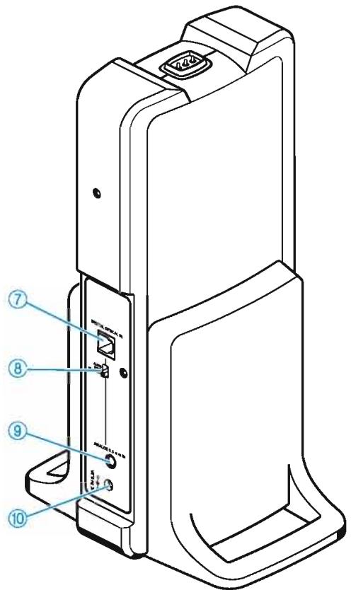SENNHEISER RS 175 - Vue d'ensemble de l'émetteur TR 175 - 2