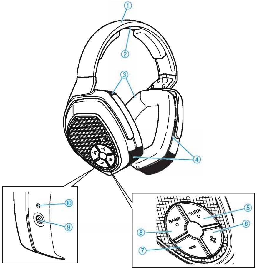 SENNHEISER RS 175 - Vue d'ensemble du casque HDR 175 - 1