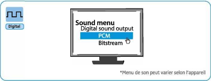SENNHEISER RS 175 - Possibilité de connexion A:Prise optique (numérique) - 1