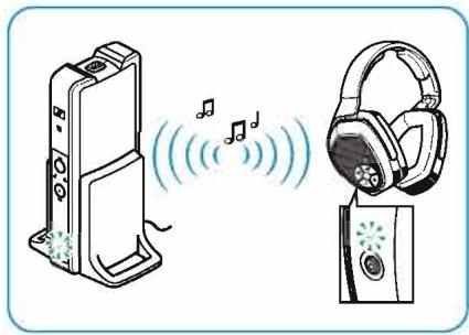 SENNHEISER RS 175 - AVERTISSEMENT - 5