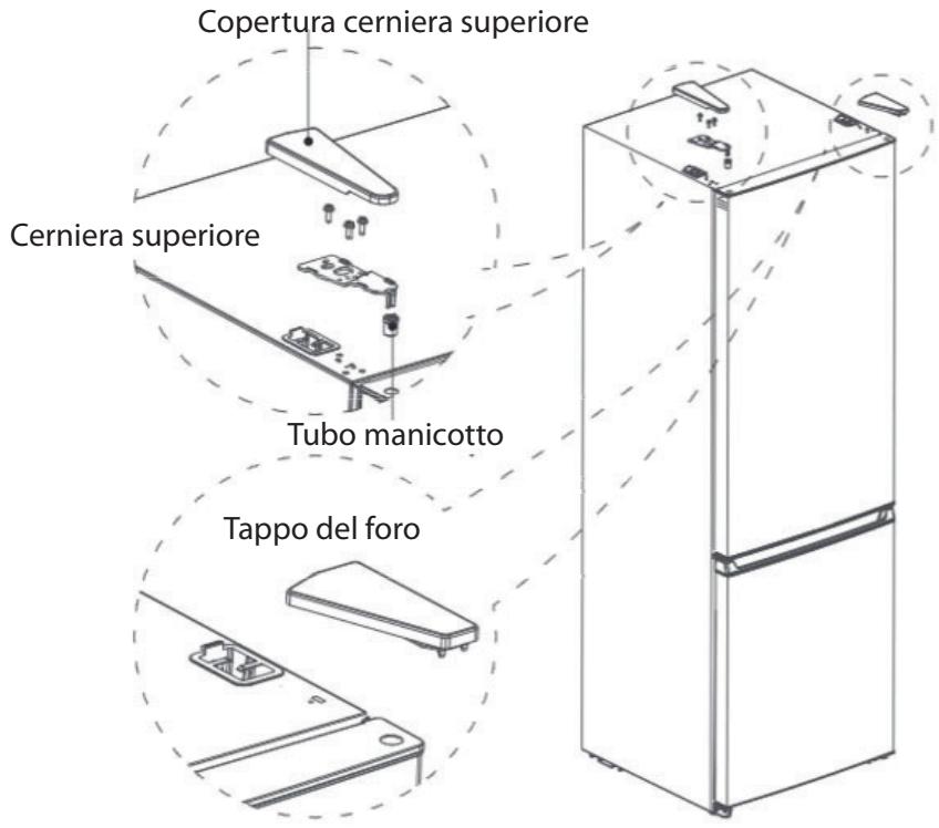 THOMSON CTH310NFWH - Consigli per il risparmio energetico - 1