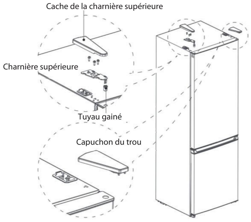 THOMSON CTH310NFWH - Conseils pour economiser l'énergie - 1