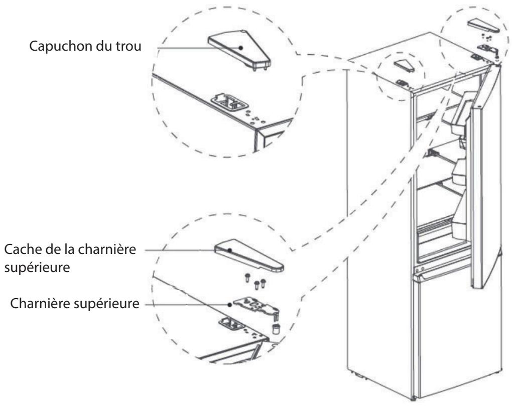 THOMSON CTH310NFWH - Conseils pour economiser l'énergie - 7