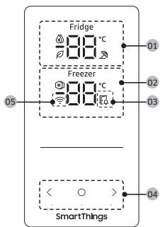 SAMSUNG RB38C672ESA - Type bouton - 3